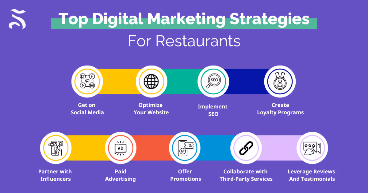 Top Digital Marketing Strategies for Restaurants