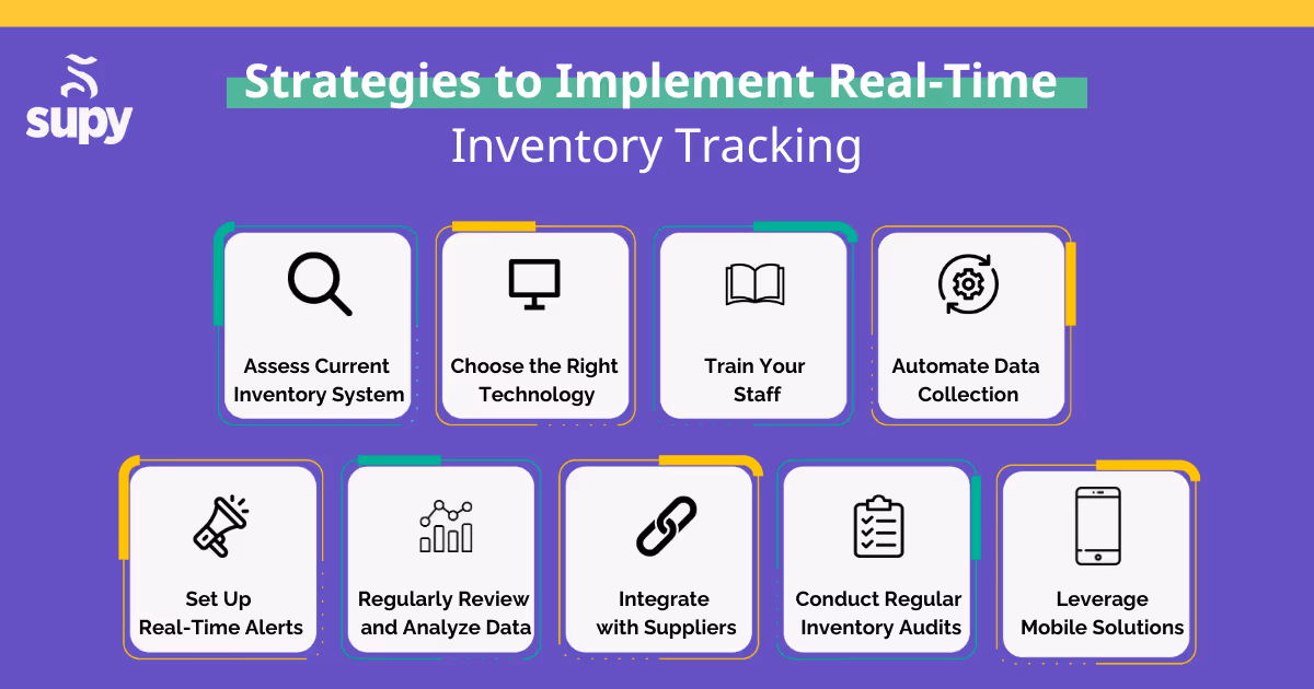 real time inventory tracking