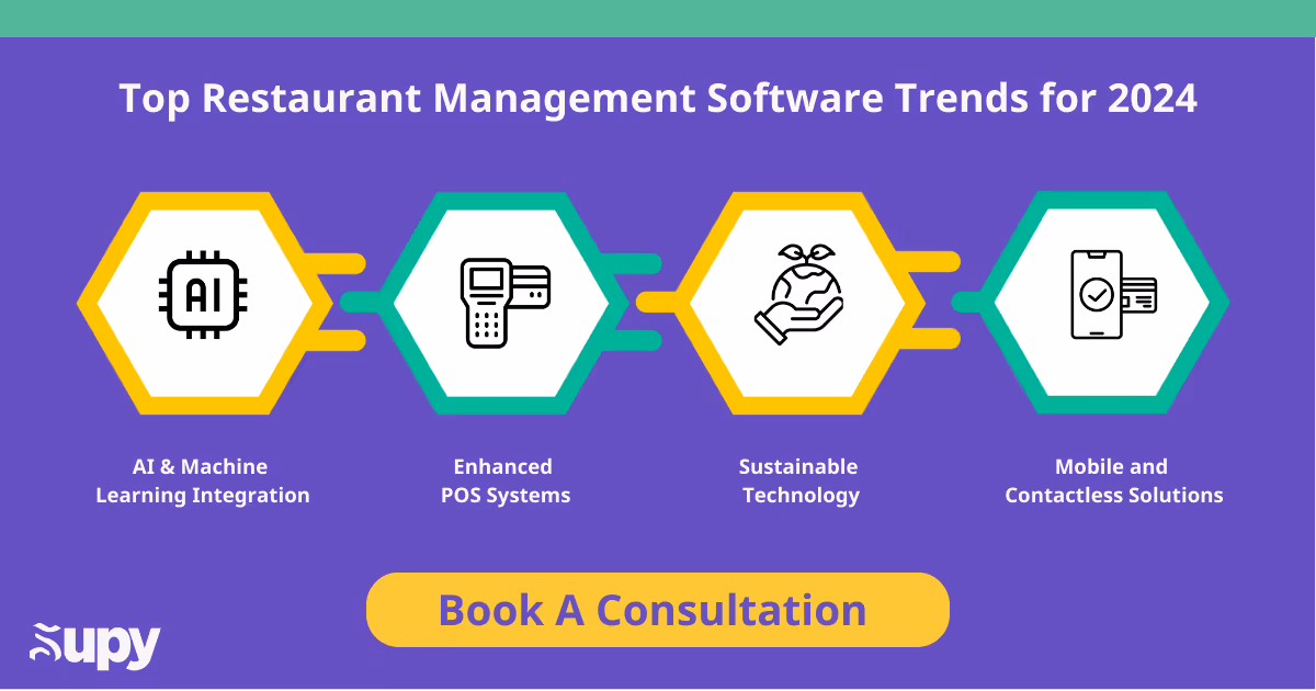 Top Restaurant Management Software Trends for 2024
