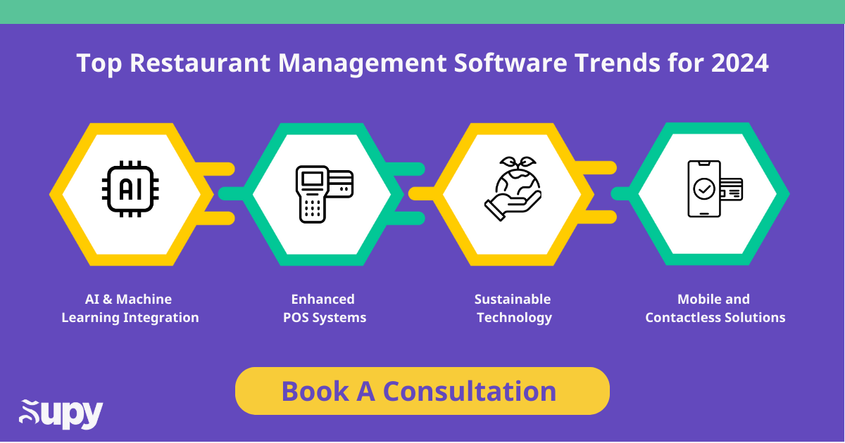 Top Restaurant Management Software Trends for 2024