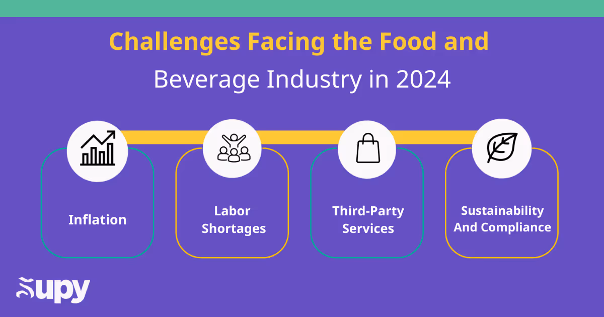 Challenges Facing the Food and Beverage Industry in 2024