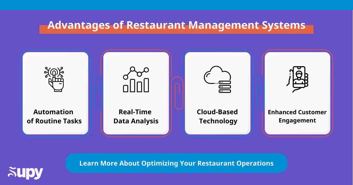 Advantages of Restaurant Management Systems