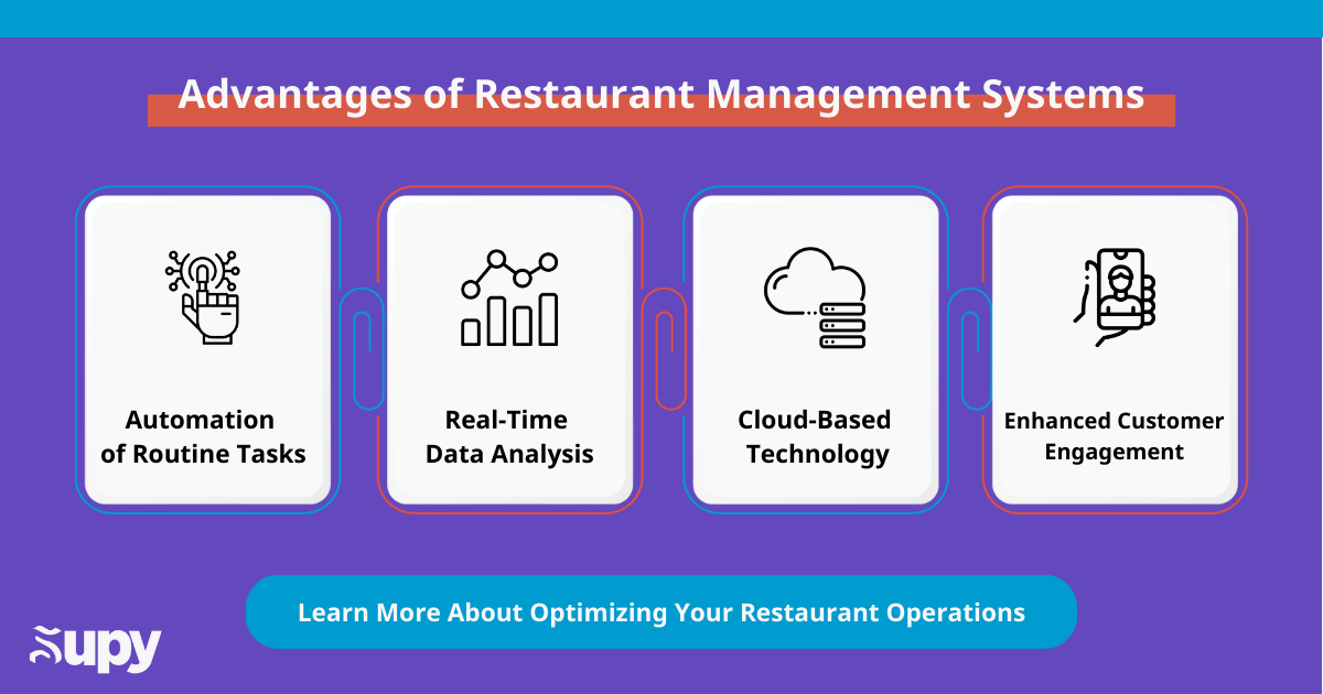 Advantages of Restaurant Management Systems