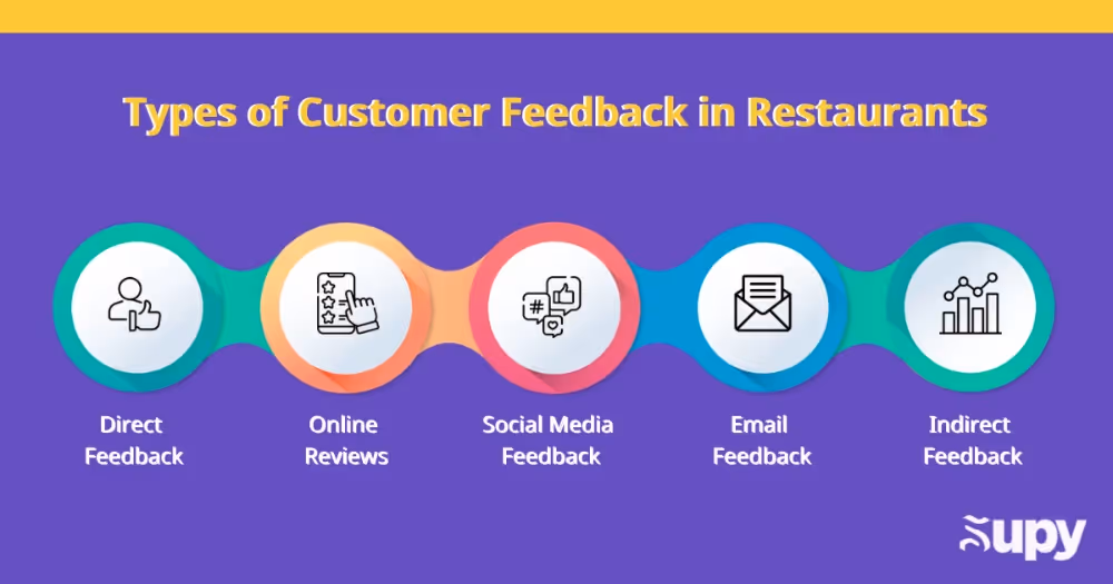 Types of Customer Feedback