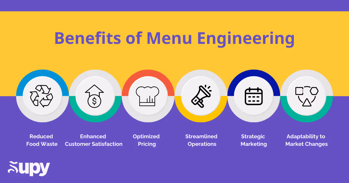 Benefits of Menu Engineering