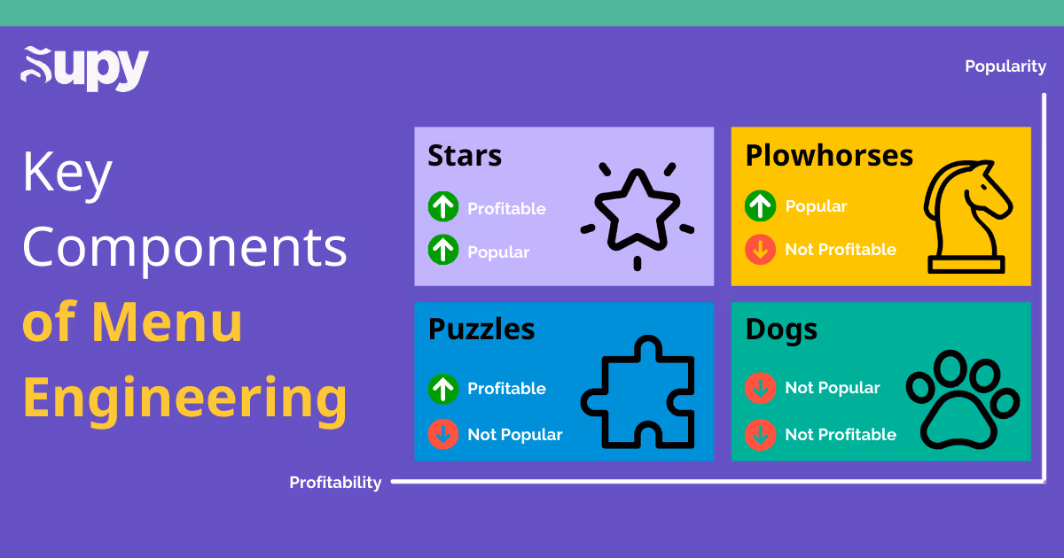 Key Components of Menu Engineering
