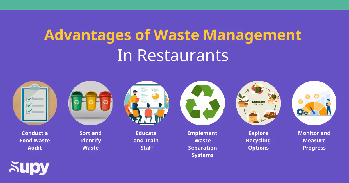 Implementing Sustainable Waste Management Practices