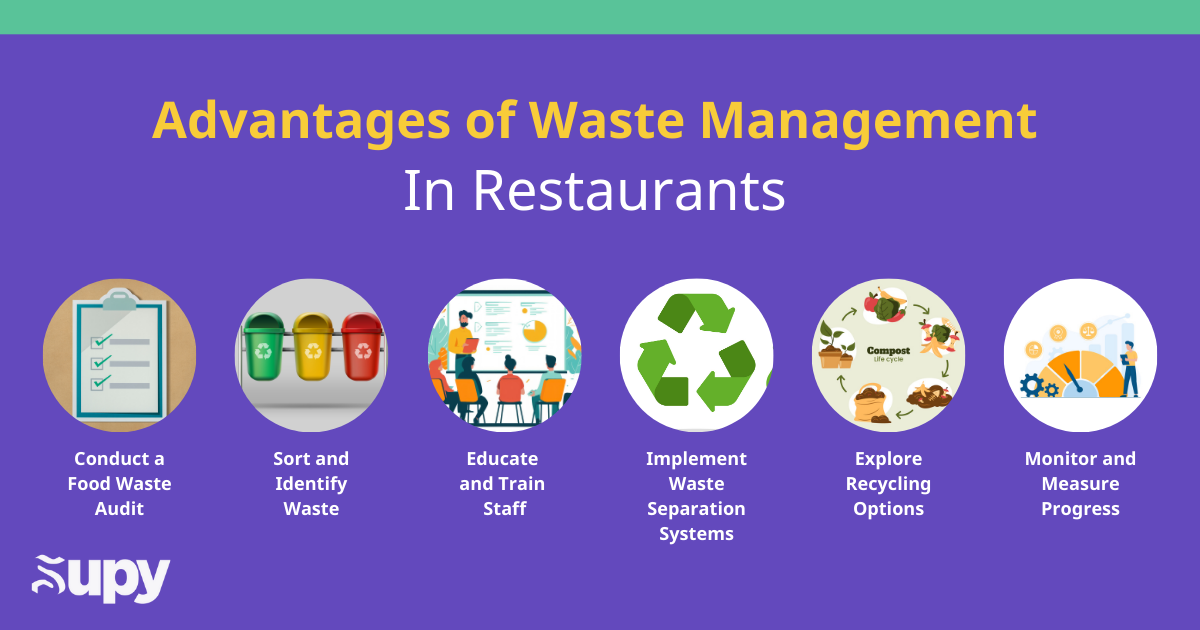 Implementing Sustainable Waste Management Practices