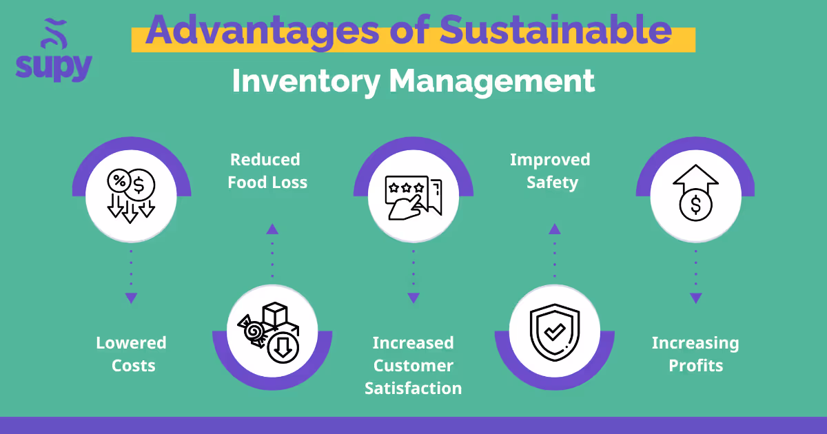 Advantages of Sustainable Inventory Management