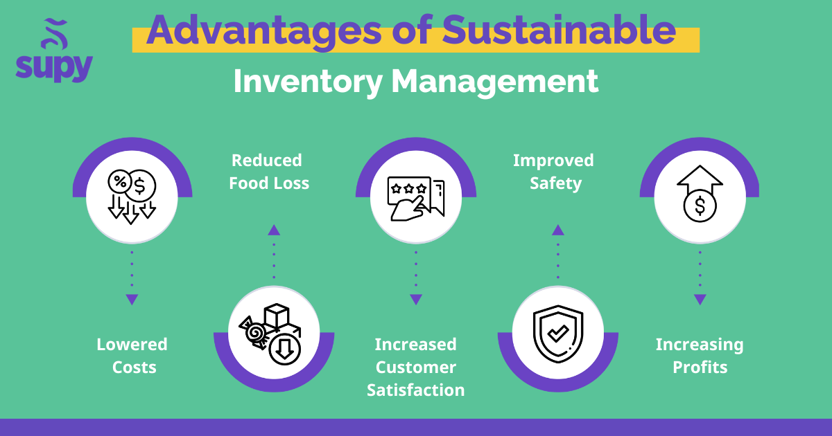 Advantages of Sustainable Inventory Management