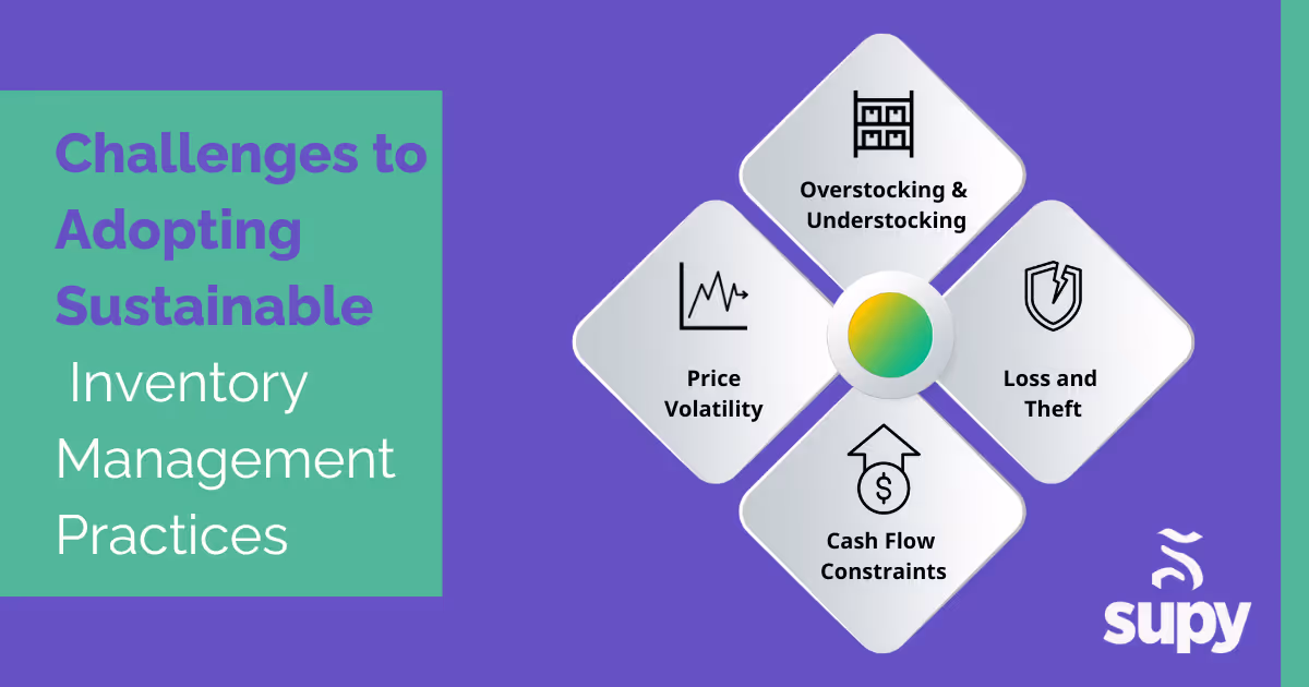 Challenges to Sustainable Inventory Management