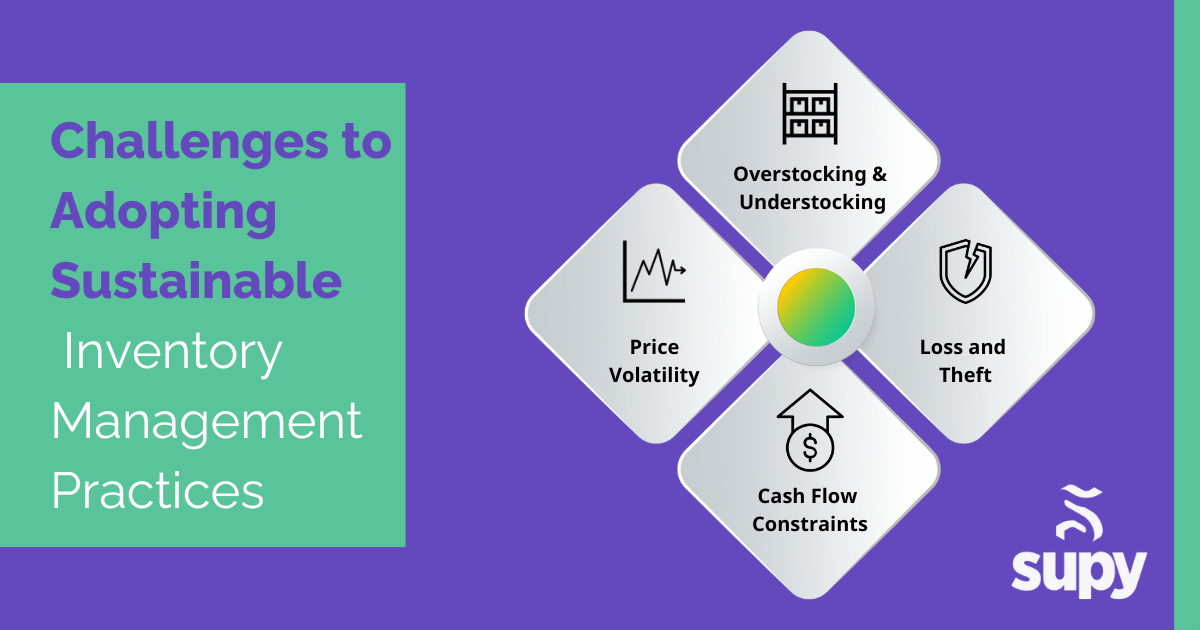 Challenges to Sustainable Inventory Management
