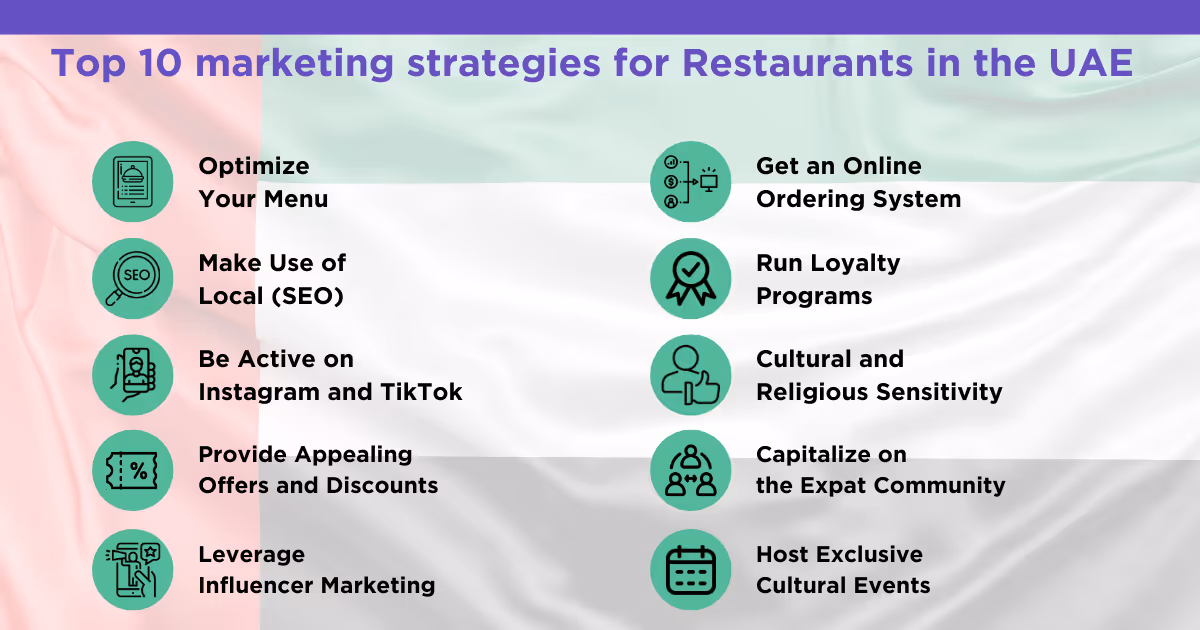 The Top 10 UAE Restaurant Marketing Strategies