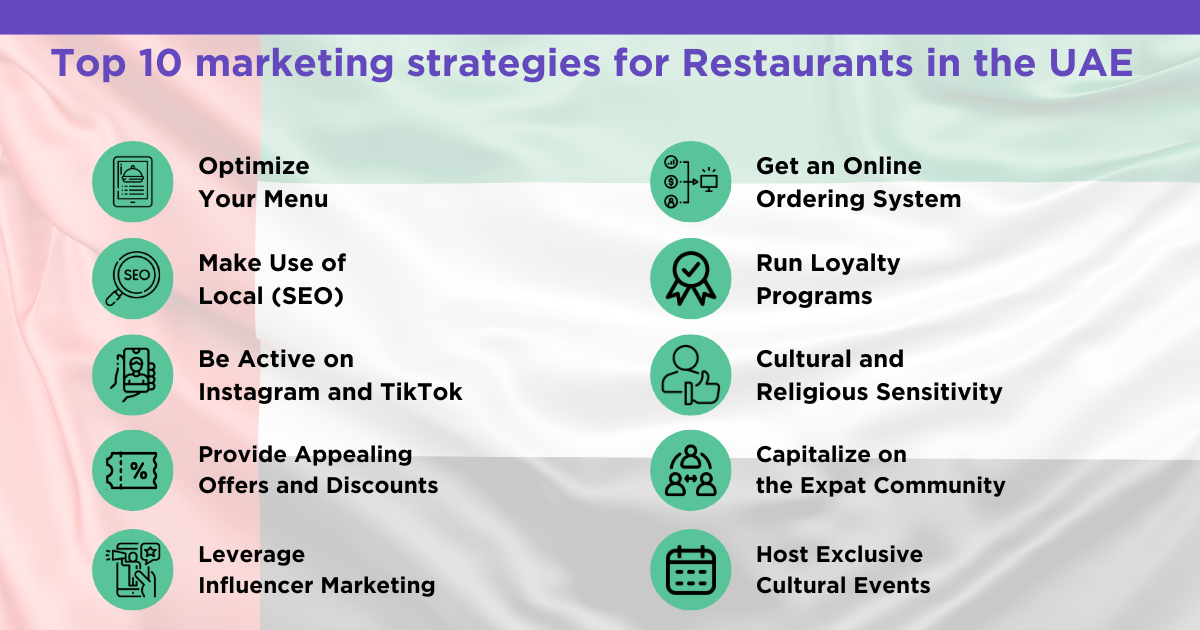 The Top 10 UAE Restaurant Marketing Strategies