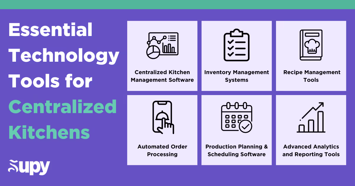 Essential Technology Tools for Centralized Kitchens