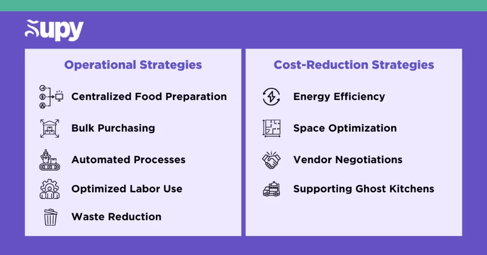 Streamlining Operations and Reducing Costs