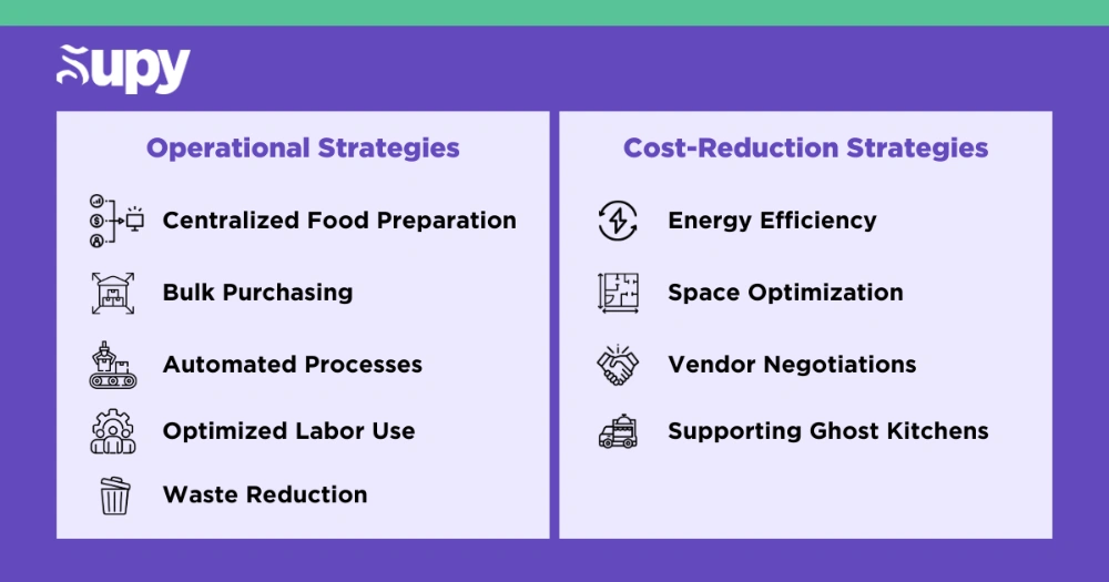 Streamlining Operations and Reducing Costs