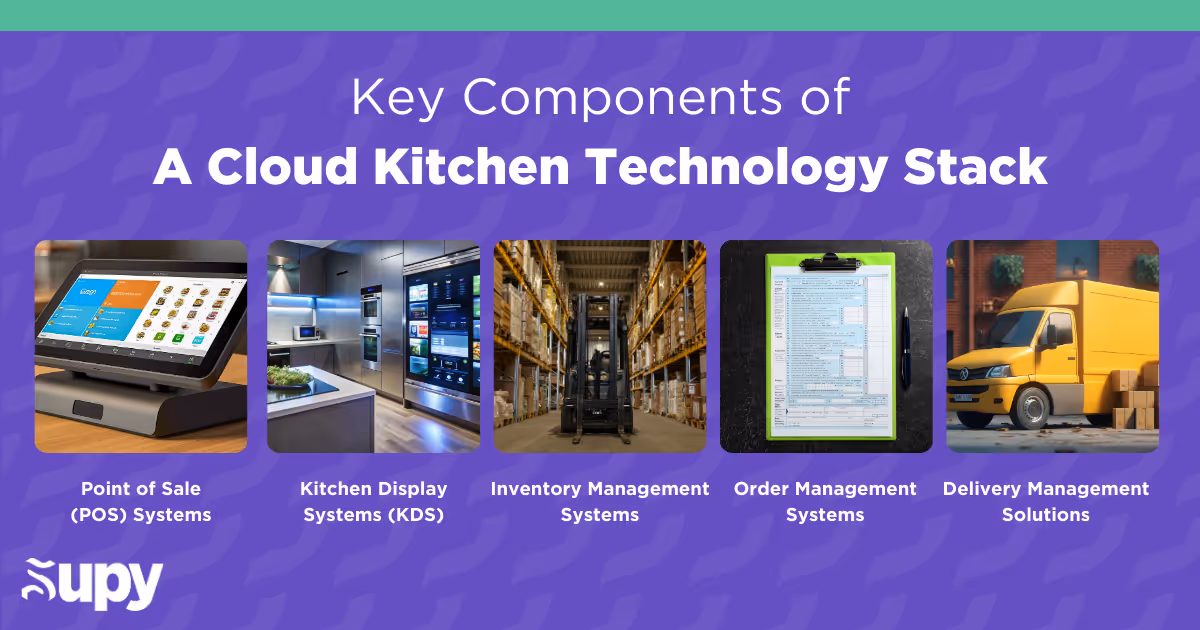 Key Components of a Cloud Kitchen Technology Stack