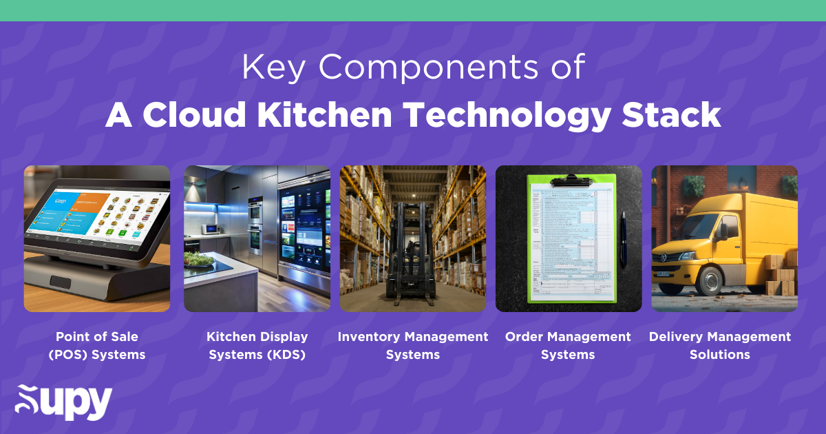 Key Components of a Cloud Kitchen Technology Stack