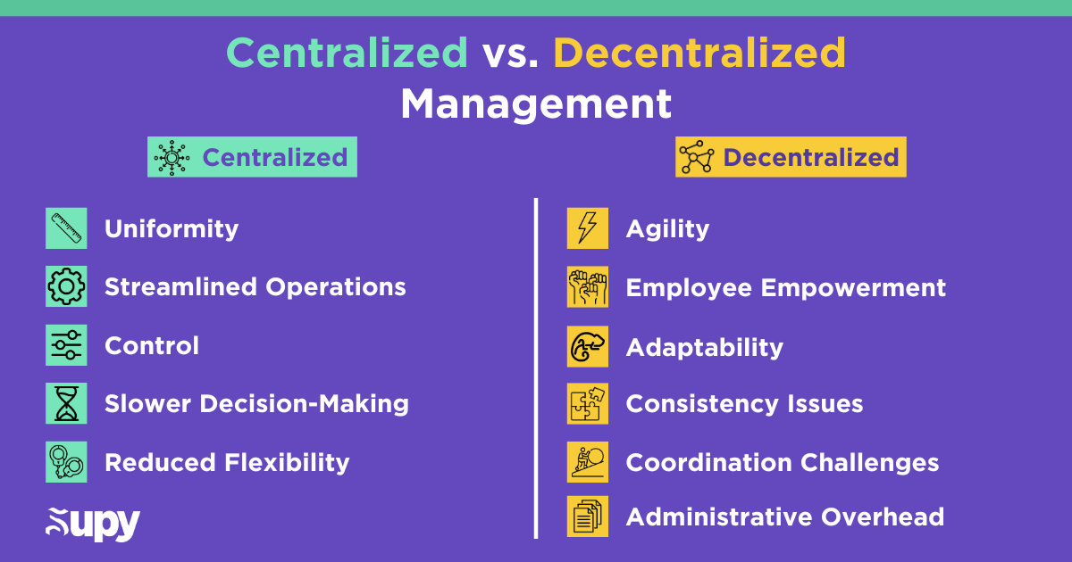 Centralized vs. Decentralized Management: Which is Best?