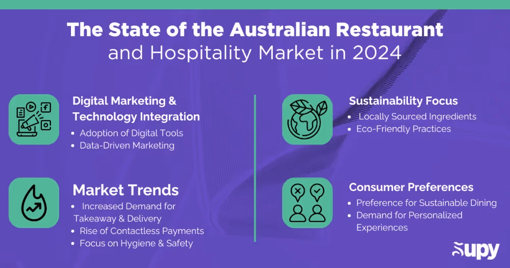 The State of the Australian Restaurant and Hospitality Market