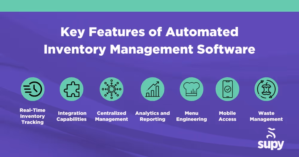 Key Features of Automated Inventory Management Software