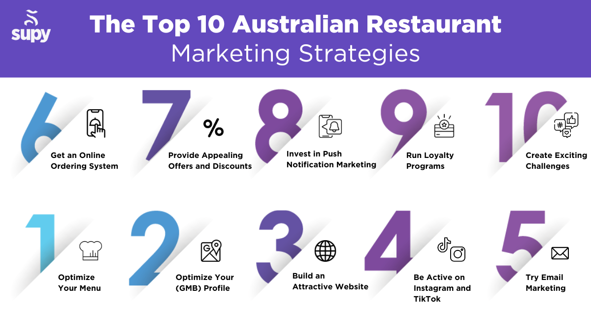 The Top 10 Australian Restaurant Marketing Strategies