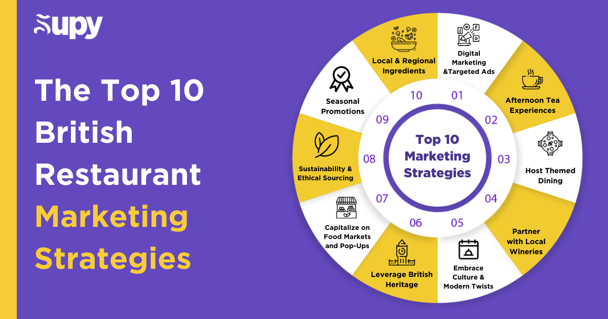 The Top 10 British Restaurant Marketing Strategies