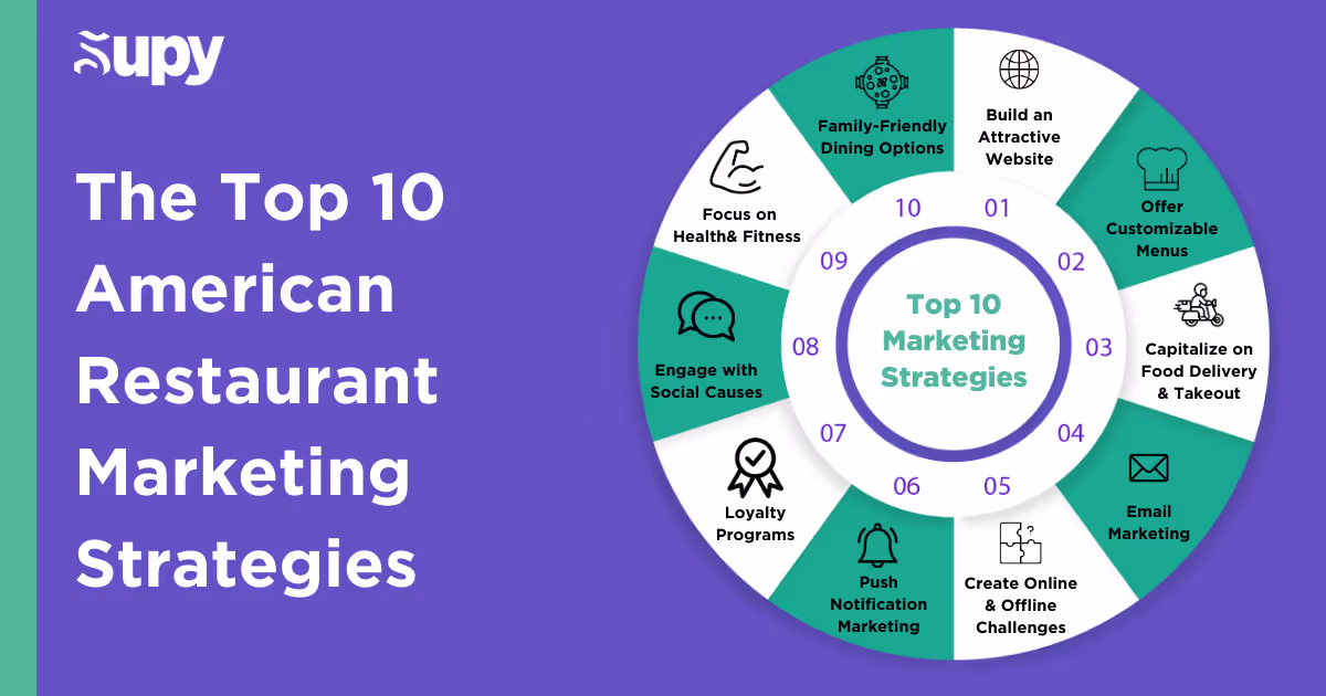 The Top 10 American Restaurant Marketing Strategies