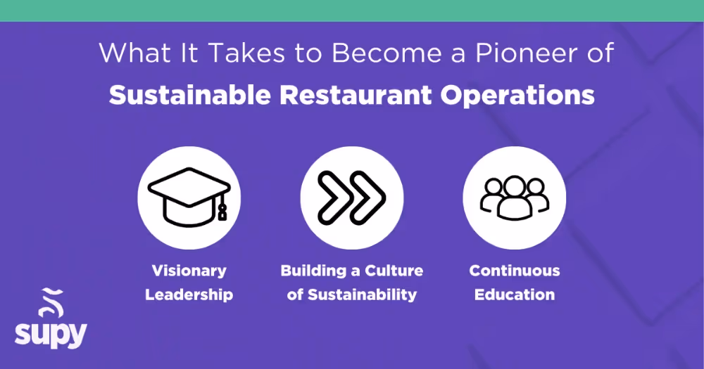 What It Takes to Become a Pioneer of Sustainable Restaurant Operations