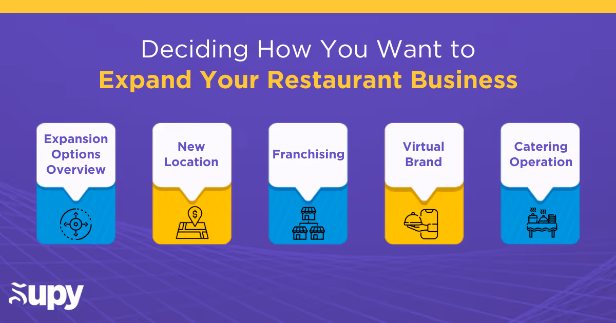 Deciding How You Want to Expand Your Business