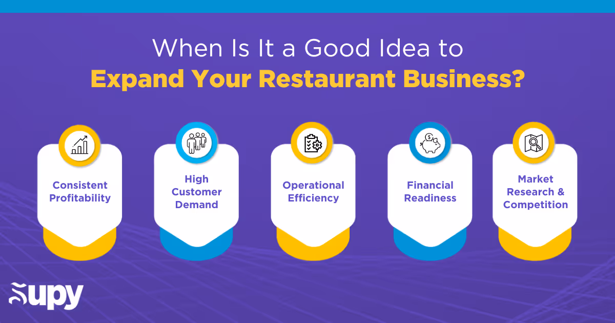 When Is It A Good Idea to Expand Your Business?