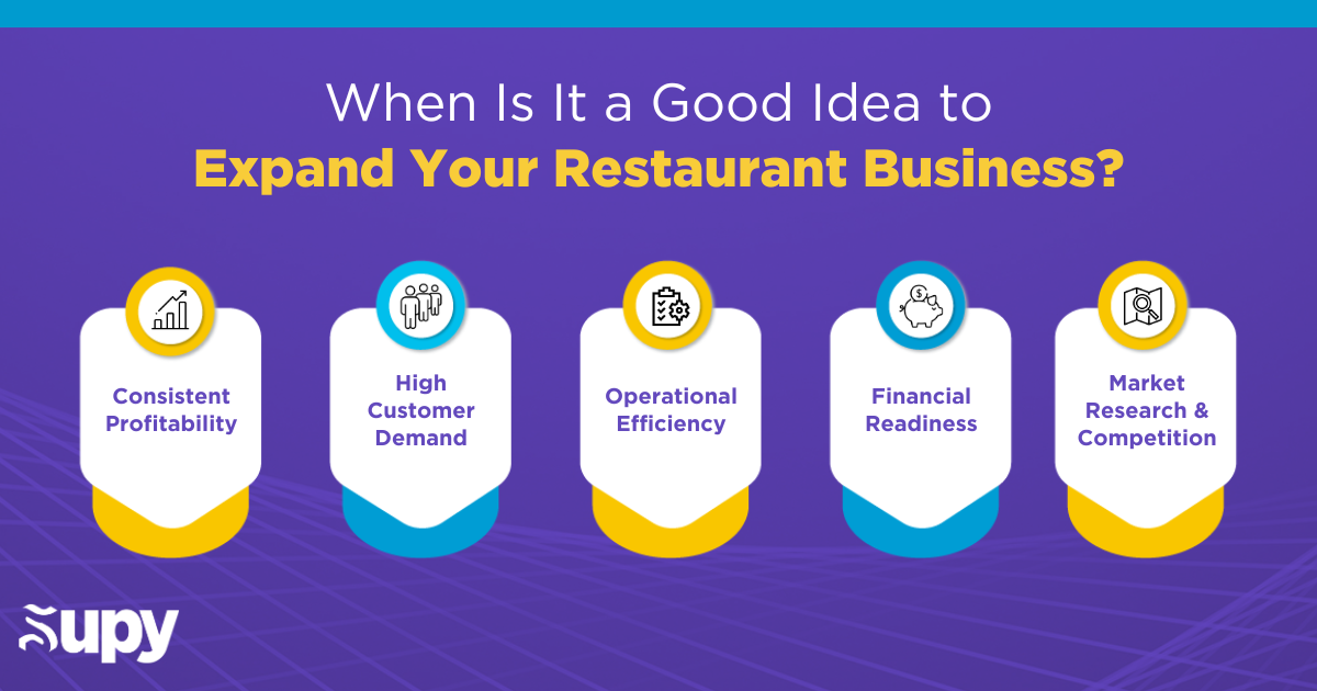 When Is It A Good Idea to Expand Your Business?