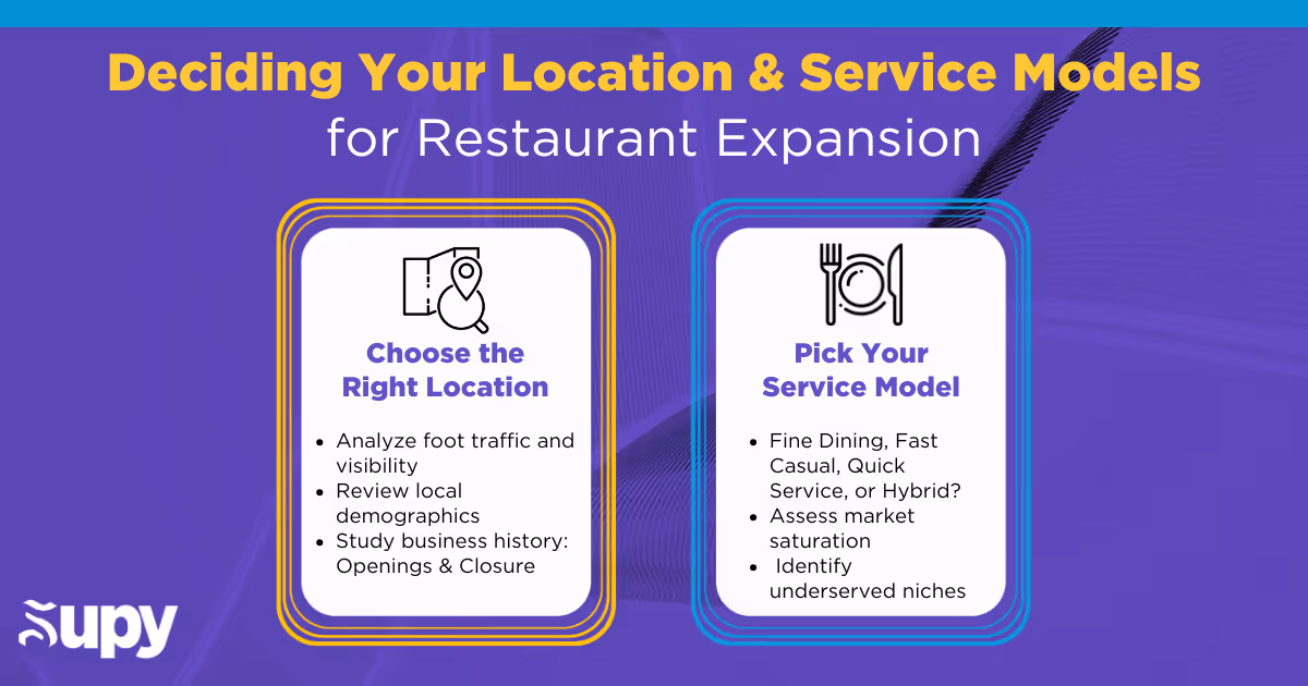Figuring Out Your New Restaurant Site and Service Model