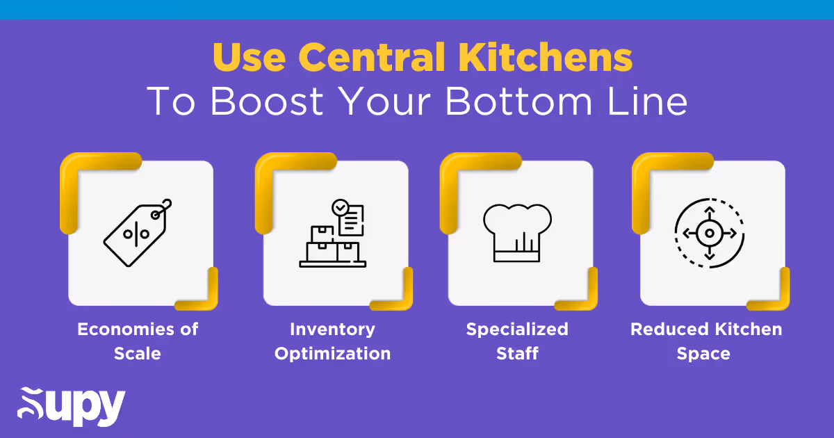 Use Central Kitchens to Boost Your Bottom Line