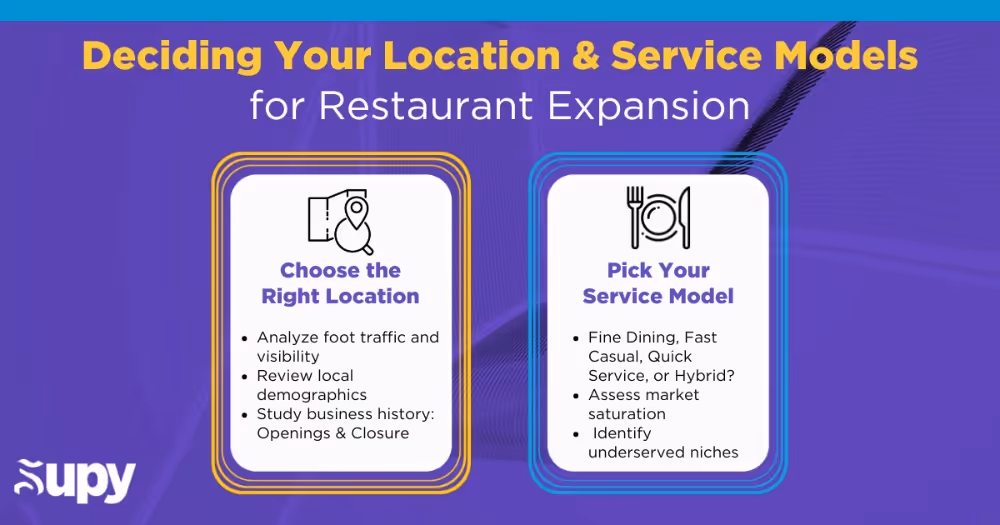 Figuring Out Your New Restaurant Site and Service Model