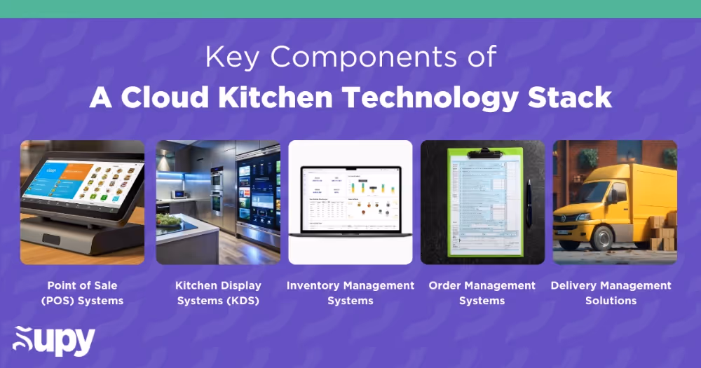 Key Components of a Cloud Kitchen Technology Stack