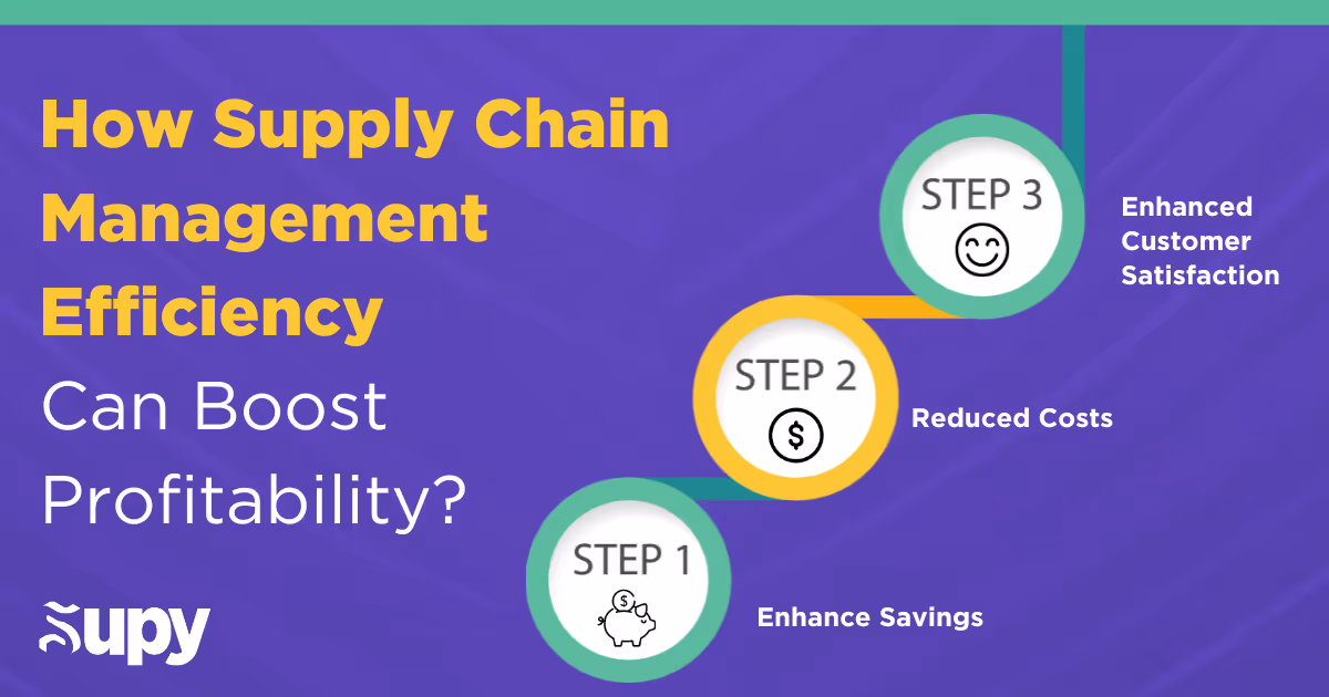 How Supply Chain Management Efficiency Can Boost Profitability