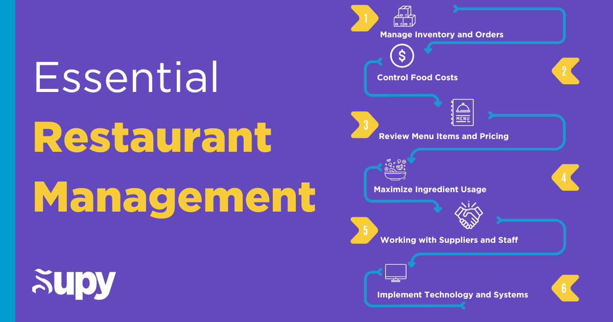 Essential Restaurant Management