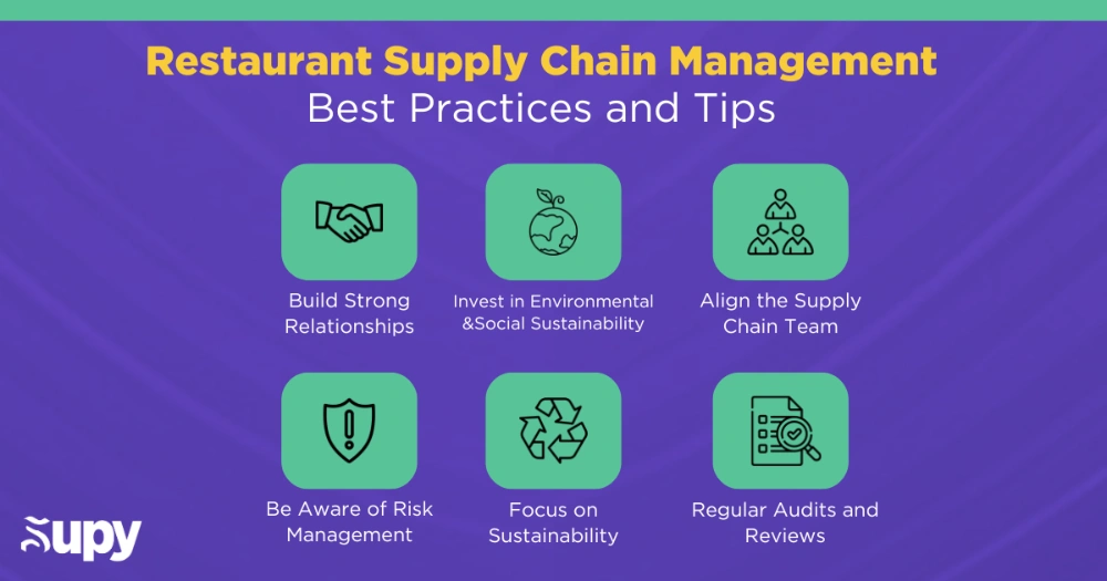 Restaurant Supply Chain Management Best Practices and Tips