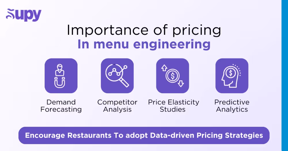 Using Advanced Analytics to Hit Your Pricing Sweet Spot