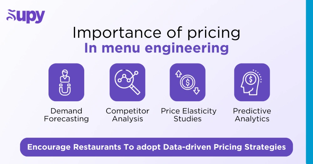 Using Advanced Analytics to Hit Your Pricing Sweet Spot