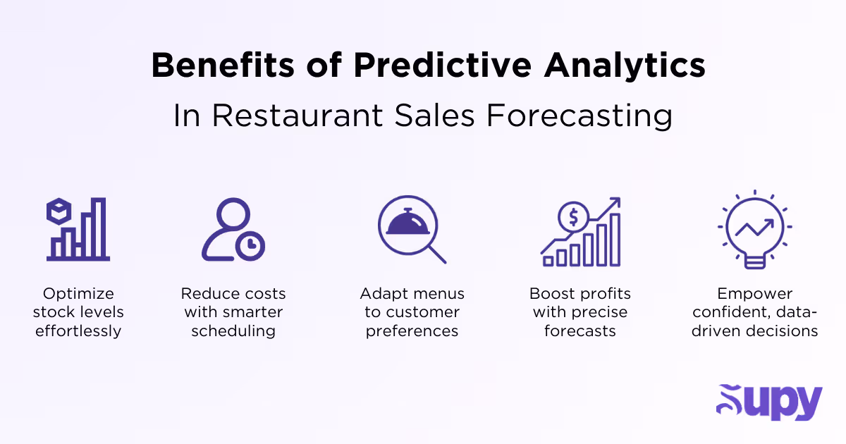 Benefits of Predictive Analytics in Restaurant Sales Forecasting