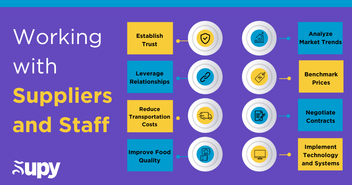 Working with Suppliers and Staff