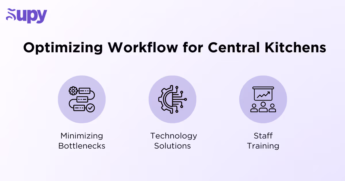 Optimizing Workflows for Central Kitchens