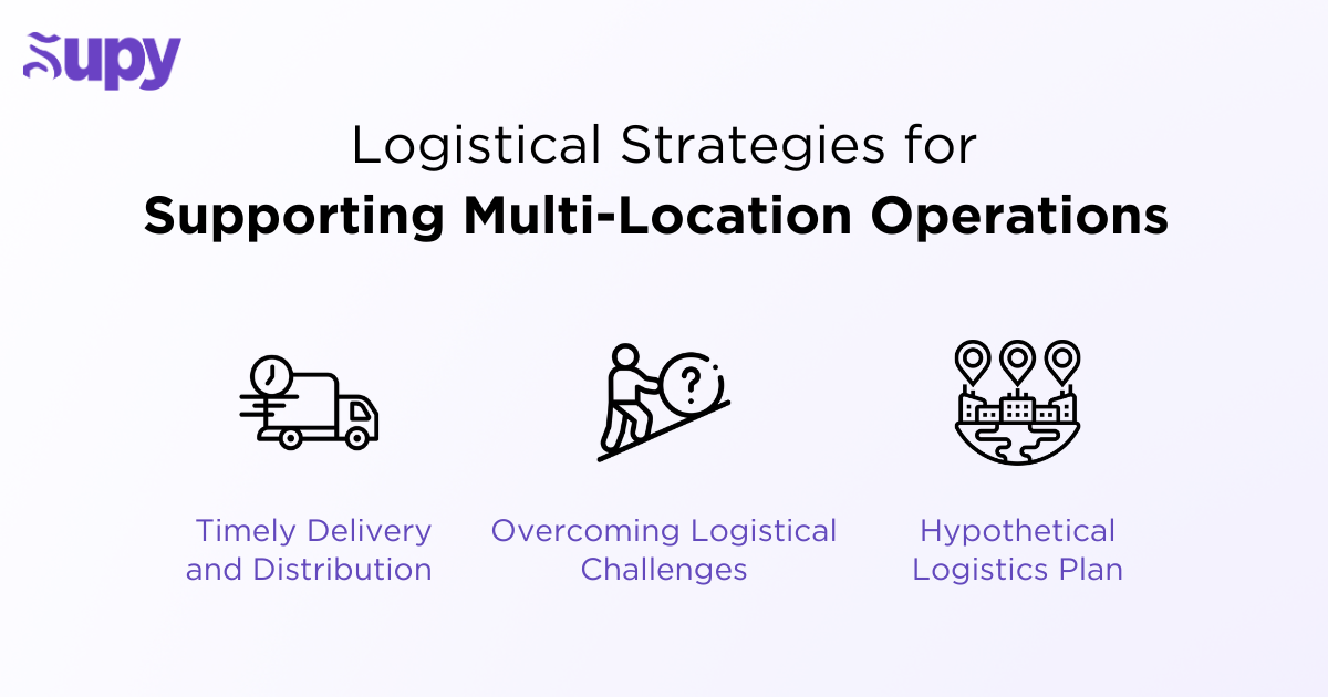 Logistical Strategies for Supporting Multi-Location Operations