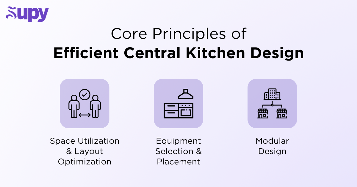 The Core Principles of Efficient Central Kitchen Design