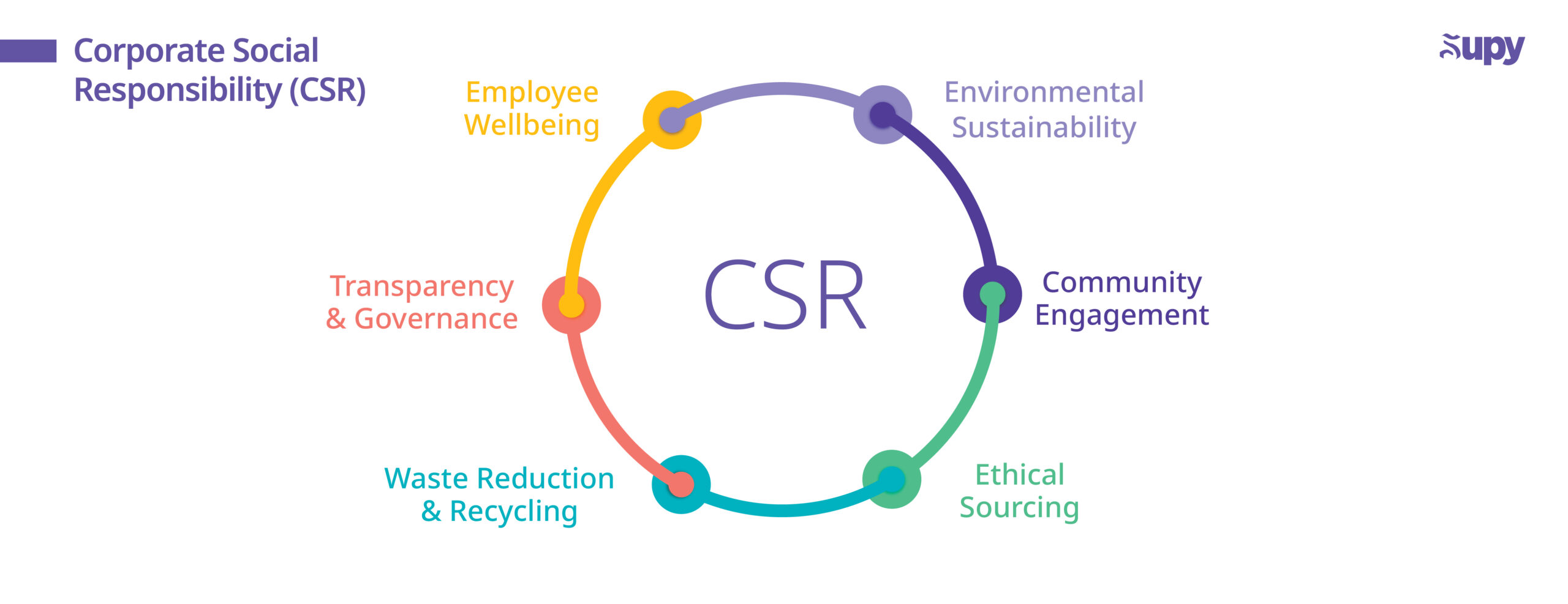 Corporate Social Responsibility (CSR)