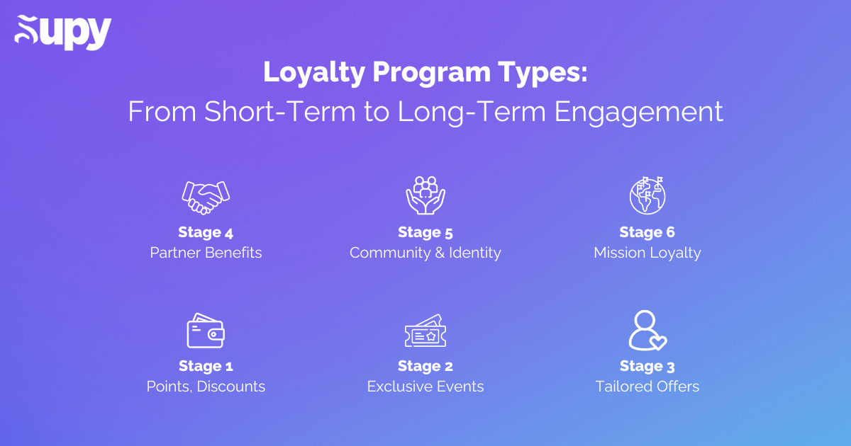 Types of Loyalty Programs & Which One Fits Your Restaurant