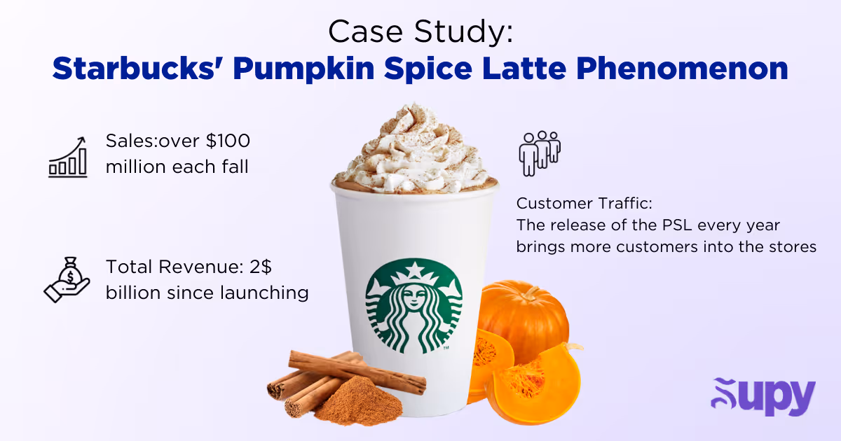 Case Study: Starbucks' Pumpkin Spice Latte Phenomenon